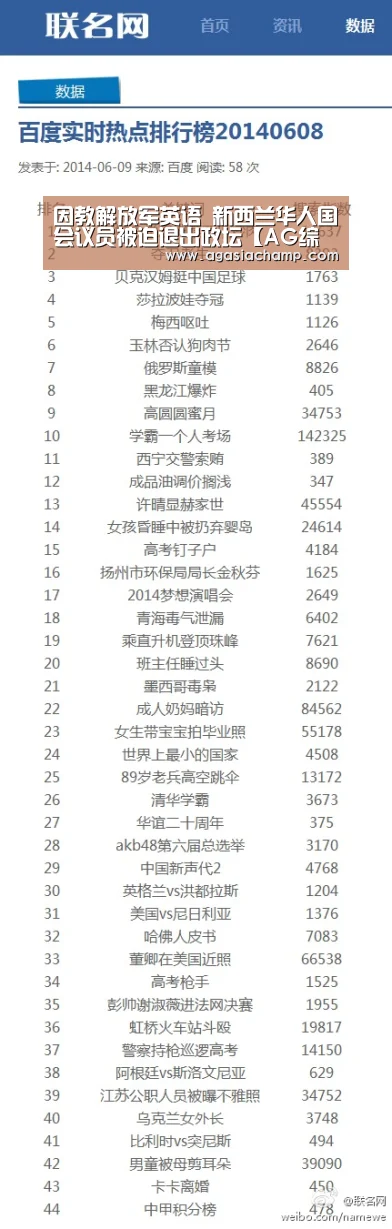 因教解放军英语 新西兰华人国会议员被迫退出政坛【AG综合】(图1) AG入口