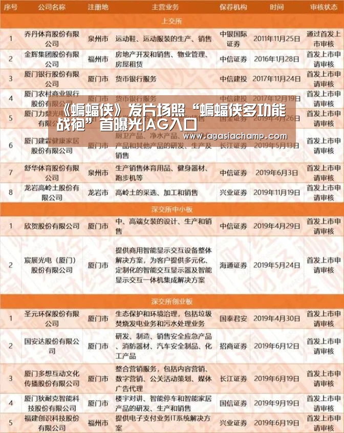 《蝙蝠侠》发片场照“蝙蝠侠多功能战袍”首曝光|AG入口(图2) AG综合